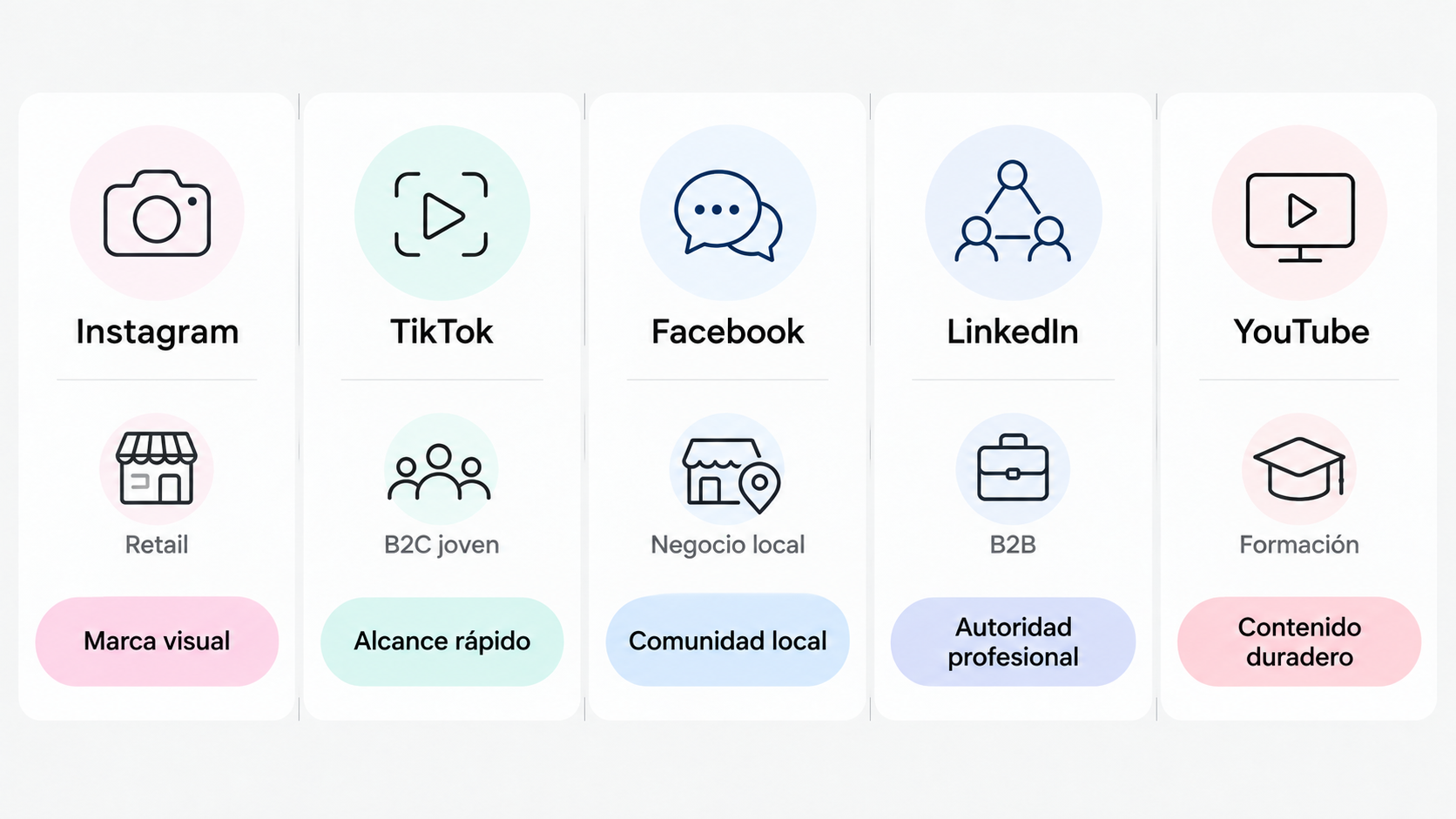 Estrategia y pasos para redes sociales en empresas